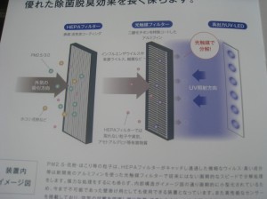 光触媒による除菌と脱臭