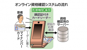 顔認証機能付きカードリーダー