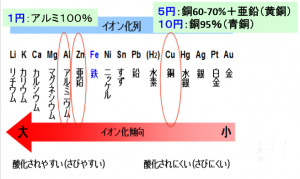 生体磁気のコントロール