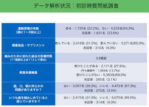 噛みしめの自覚