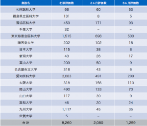 慢性痛治療の満足度