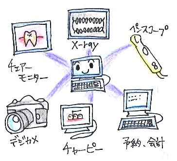 院内ＬＡＮシステム