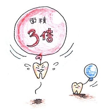 面積3倍！